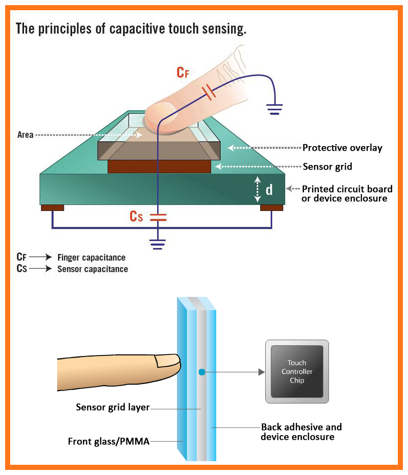 Working Principle Of Capacitive Sensor